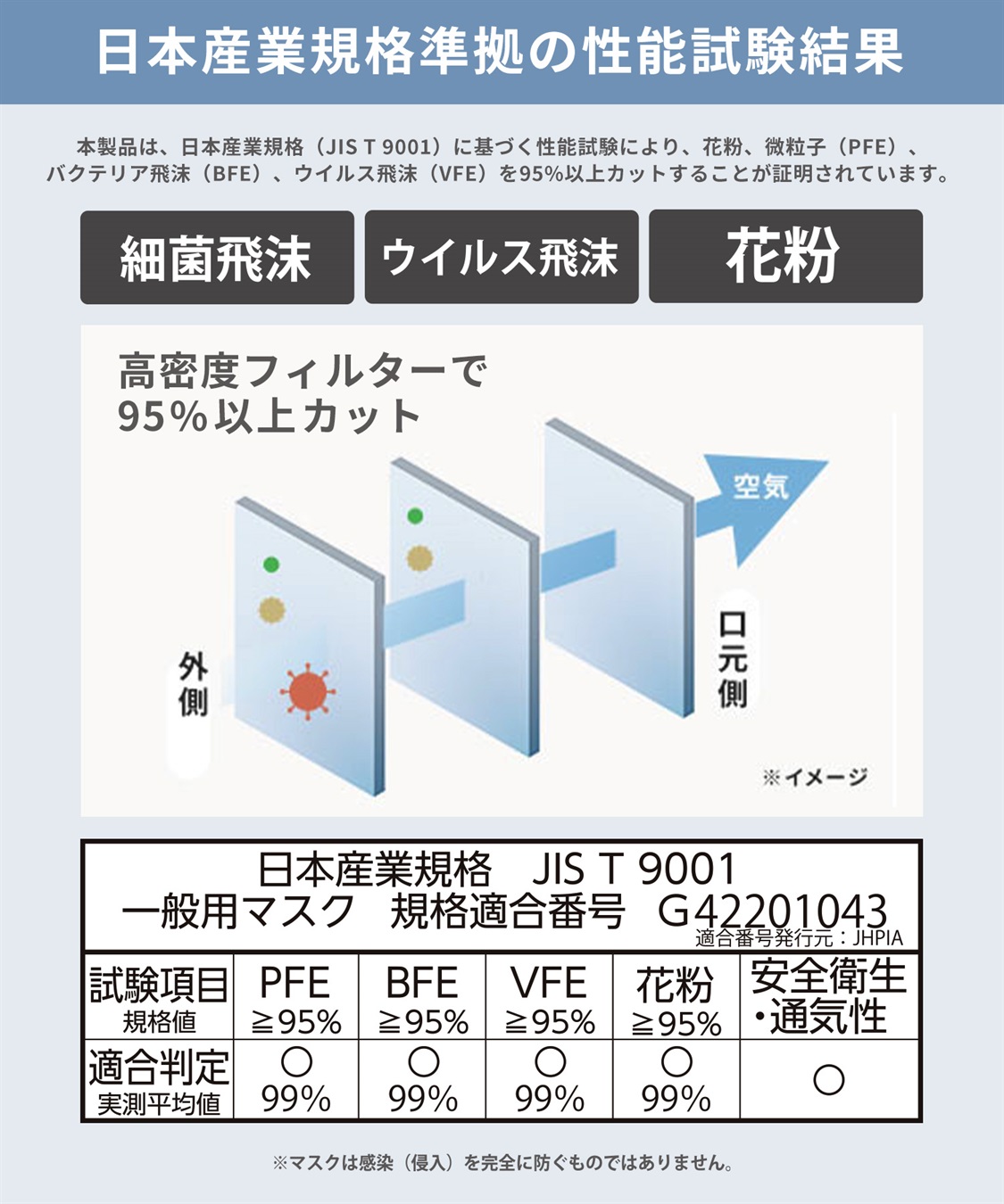 PASTEL MASK PASTELMASK　不織布 7枚入り 個包装使い捨て立体マスク シルクタッチ生地 肌にやさしい BFE PFE VFE 99％カット 美シルエット 三層構造_sub_2