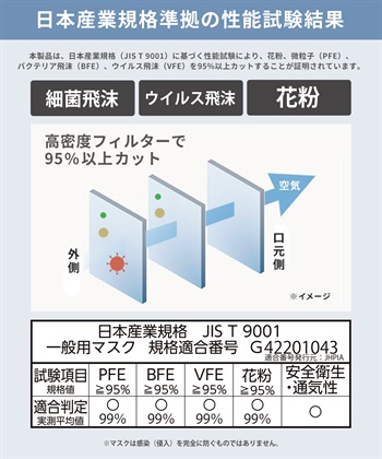 PASTEL MASK PASTELMASK　不織布 7枚入り 個包装使い捨て立体マスク シルクタッチ生地 肌にやさしい BFE PFE VFE 99％カット 美シルエット 三層構造_subthumb_2