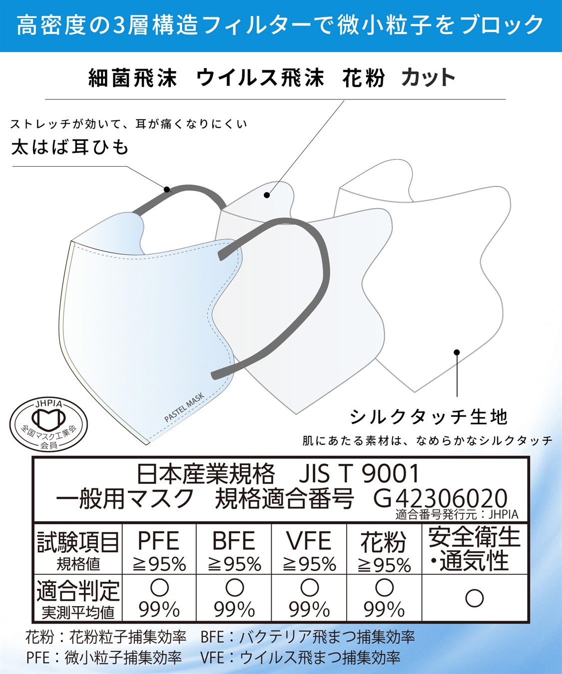 PASTEL MASK PASTEL MASK 不織布COOL 7枚入り 個包装使い捨て 立体マスク BFE PFE VFE 99％カット パステルマスク_sub_3