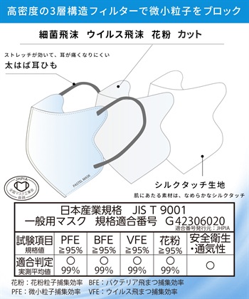 PASTEL MASK PASTEL MASK 不織布COOL 7枚入り 個包装使い捨て 立体マスク BFE PFE VFE 99％カット パステルマスク_subthumb_3