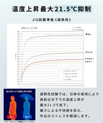 Life Style by cross marche 【Yoki】晴雨兼用美肌傘 日傘 ユニセックス 男女兼用 軽量_subthumb_6