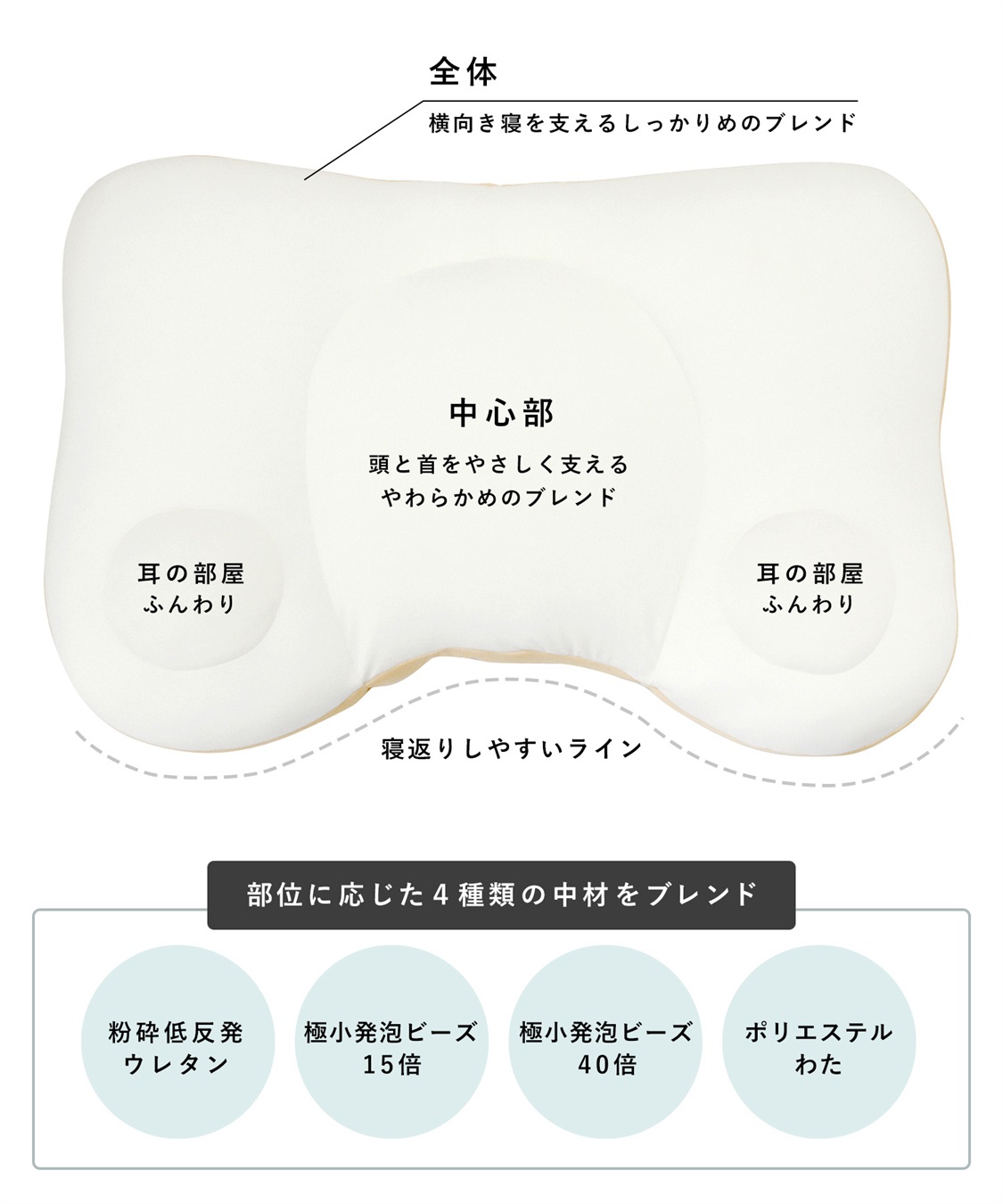 Life Style by cross marche ＼日本テレビDayDay.で紹介されました！／NeOchiPillOw　耳にやさしいまくら_sub_2