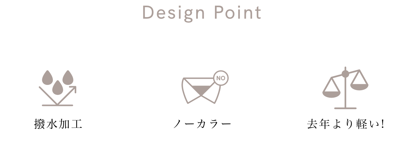 Design Point